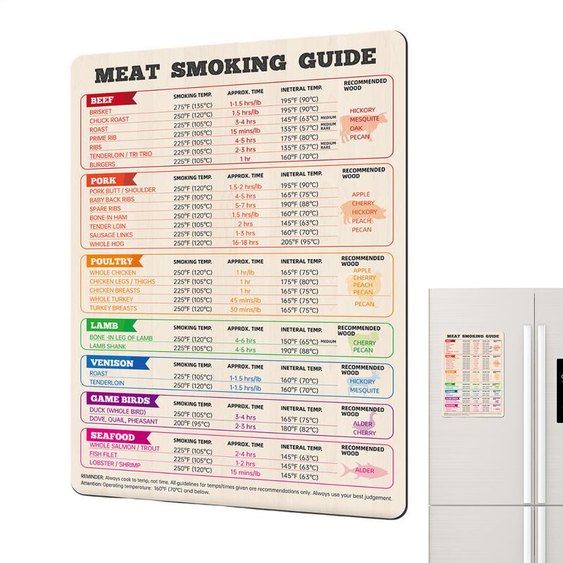 Kitchen Gadgets Guide - Fleischtemperaturdiagramm für Huhn, Truthahn, Rindersteak, Grillführung,