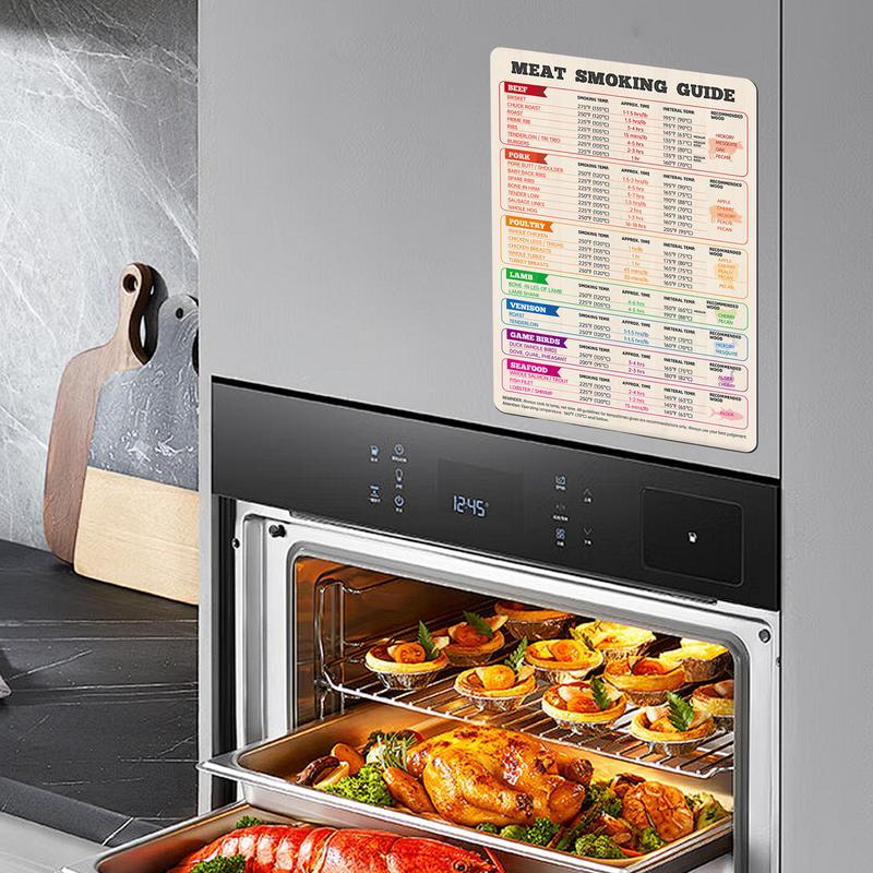 Fleischtemperaturdiagramm für  – Kitchen Gadgets Guide Bewertung und Preis