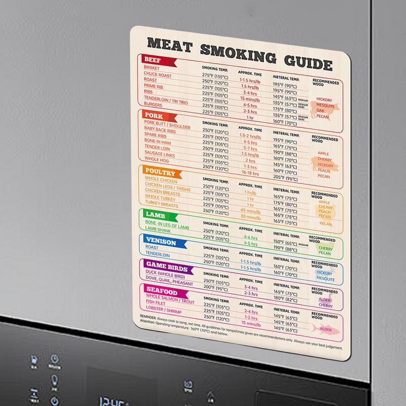 Fleischtemperaturdiagramm für  – Kitchen Gadgets Guide Bewertung und Preis